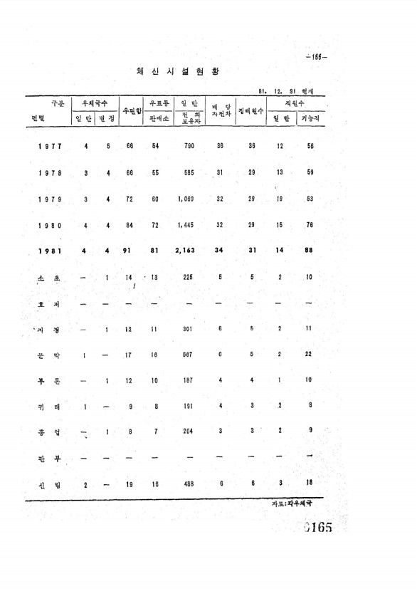 165페이지