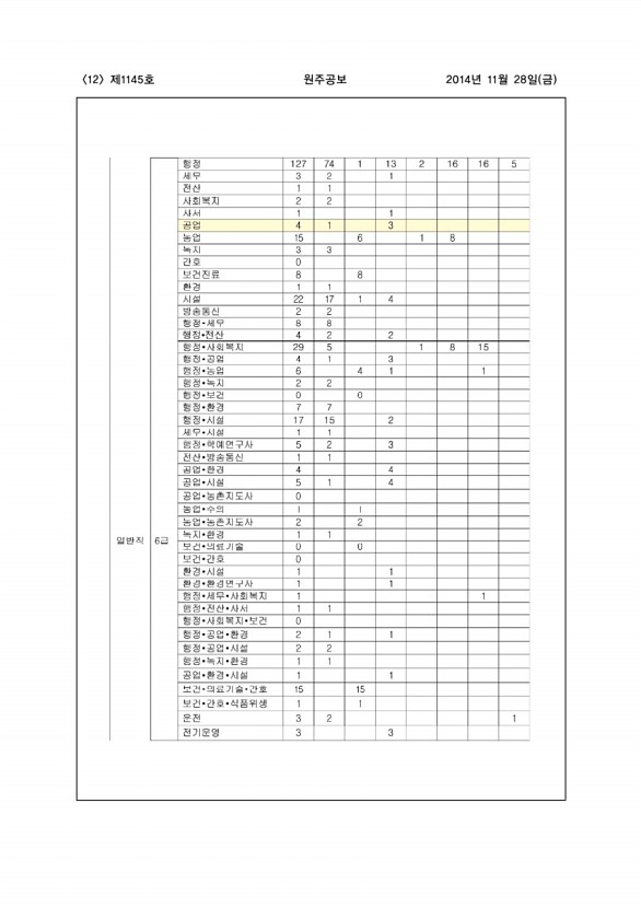 12페이지