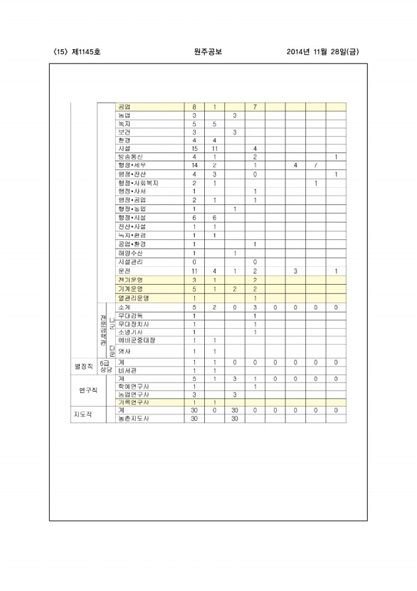 15페이지