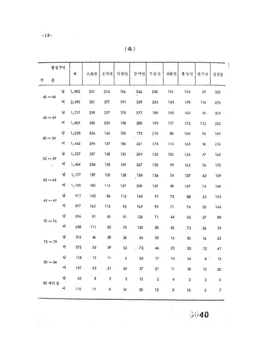 페이지