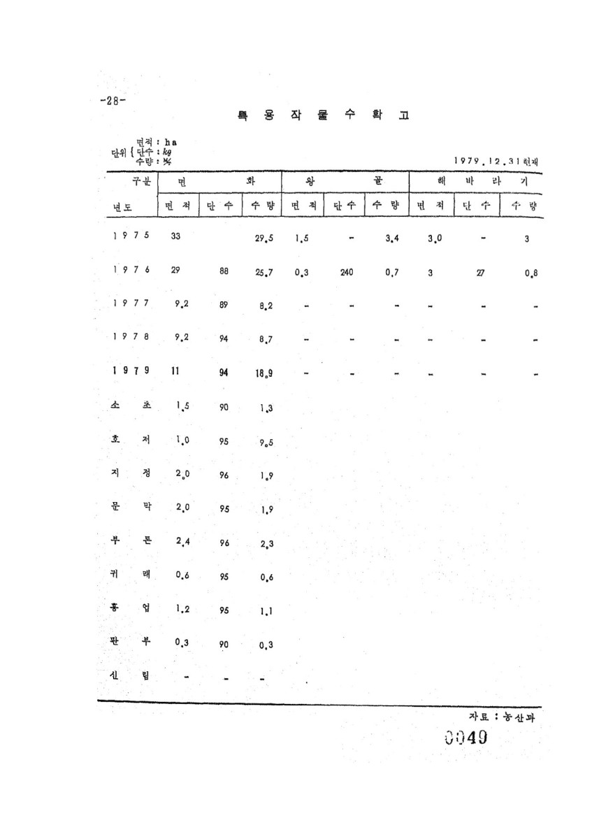 페이지