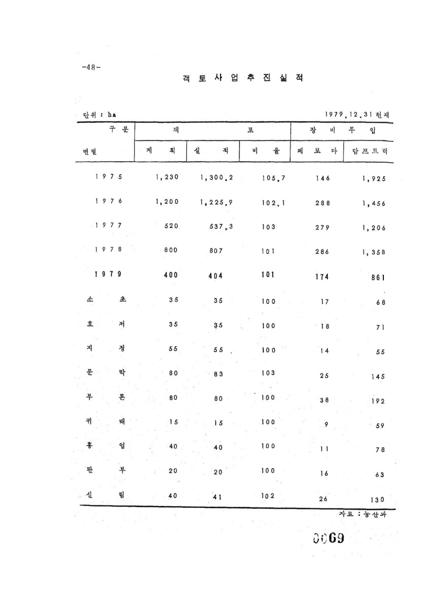 페이지