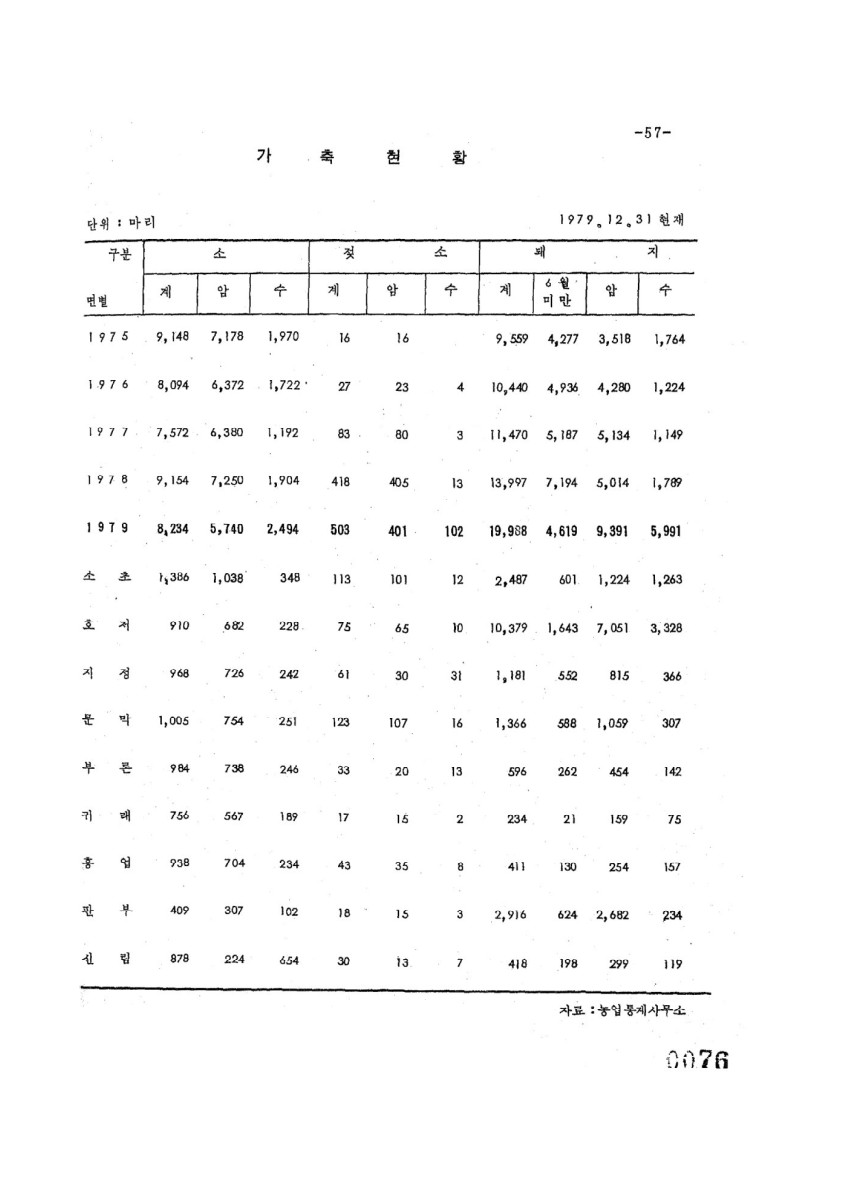 페이지