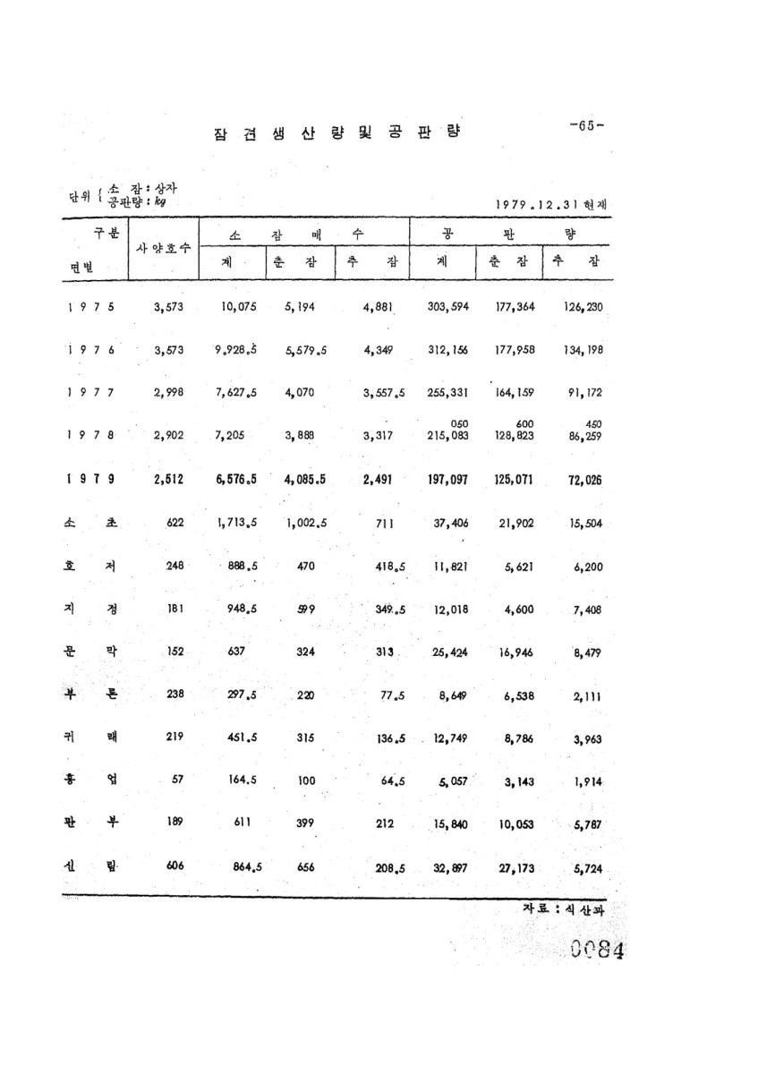 페이지