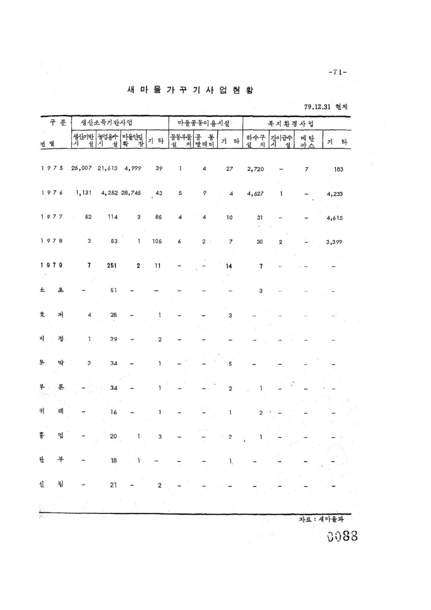 페이지