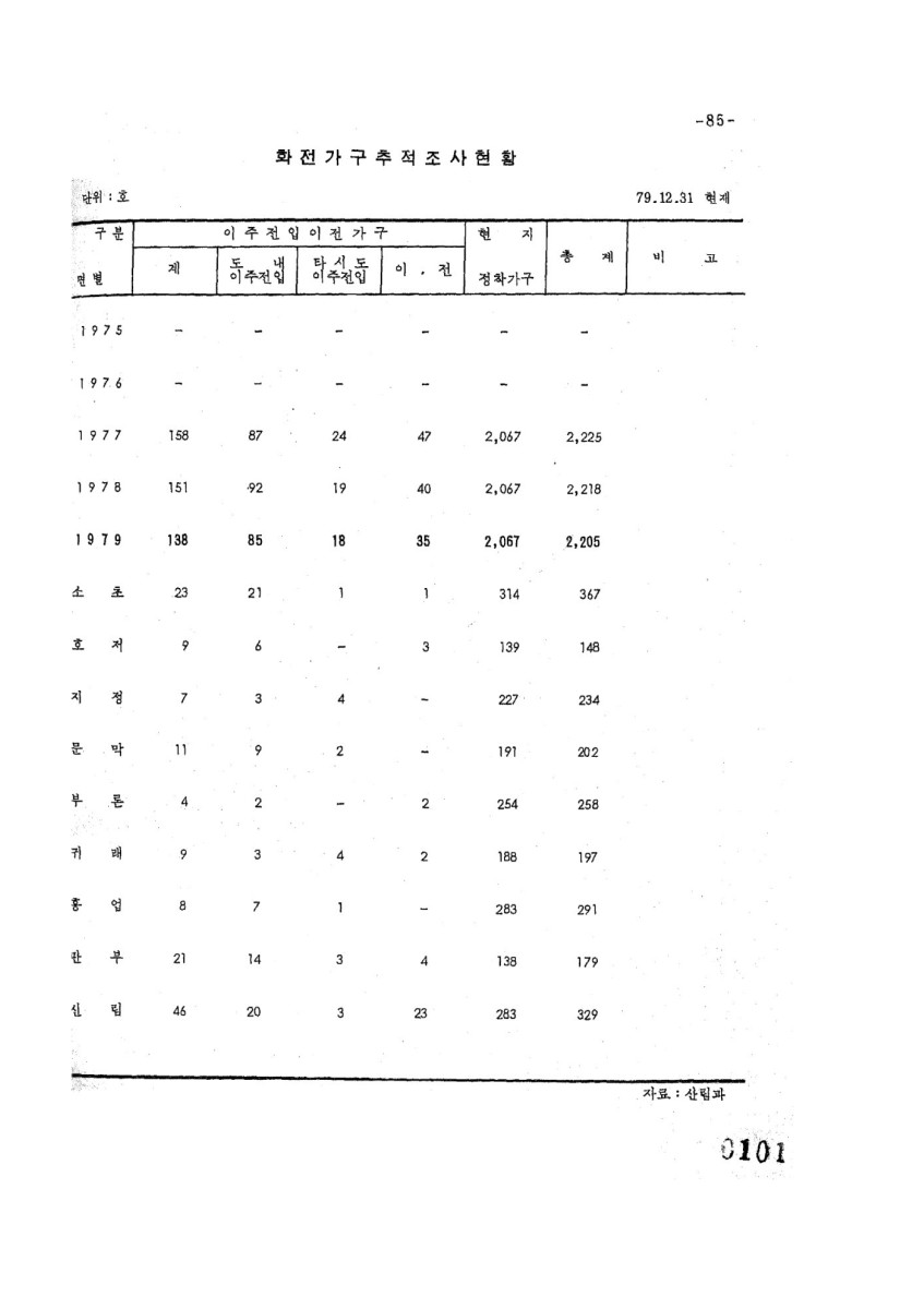 페이지