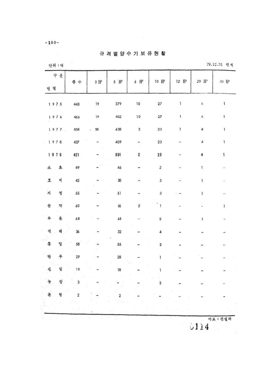 페이지