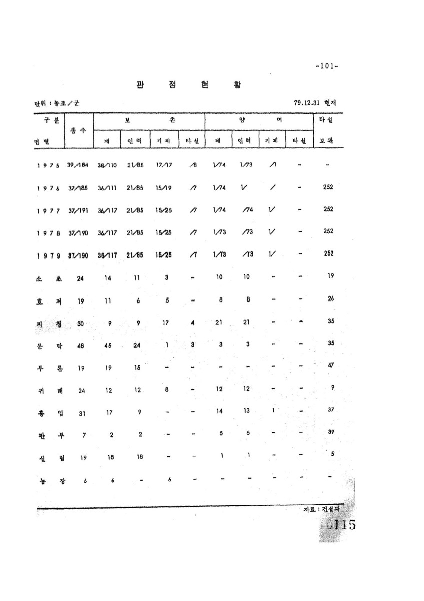 페이지