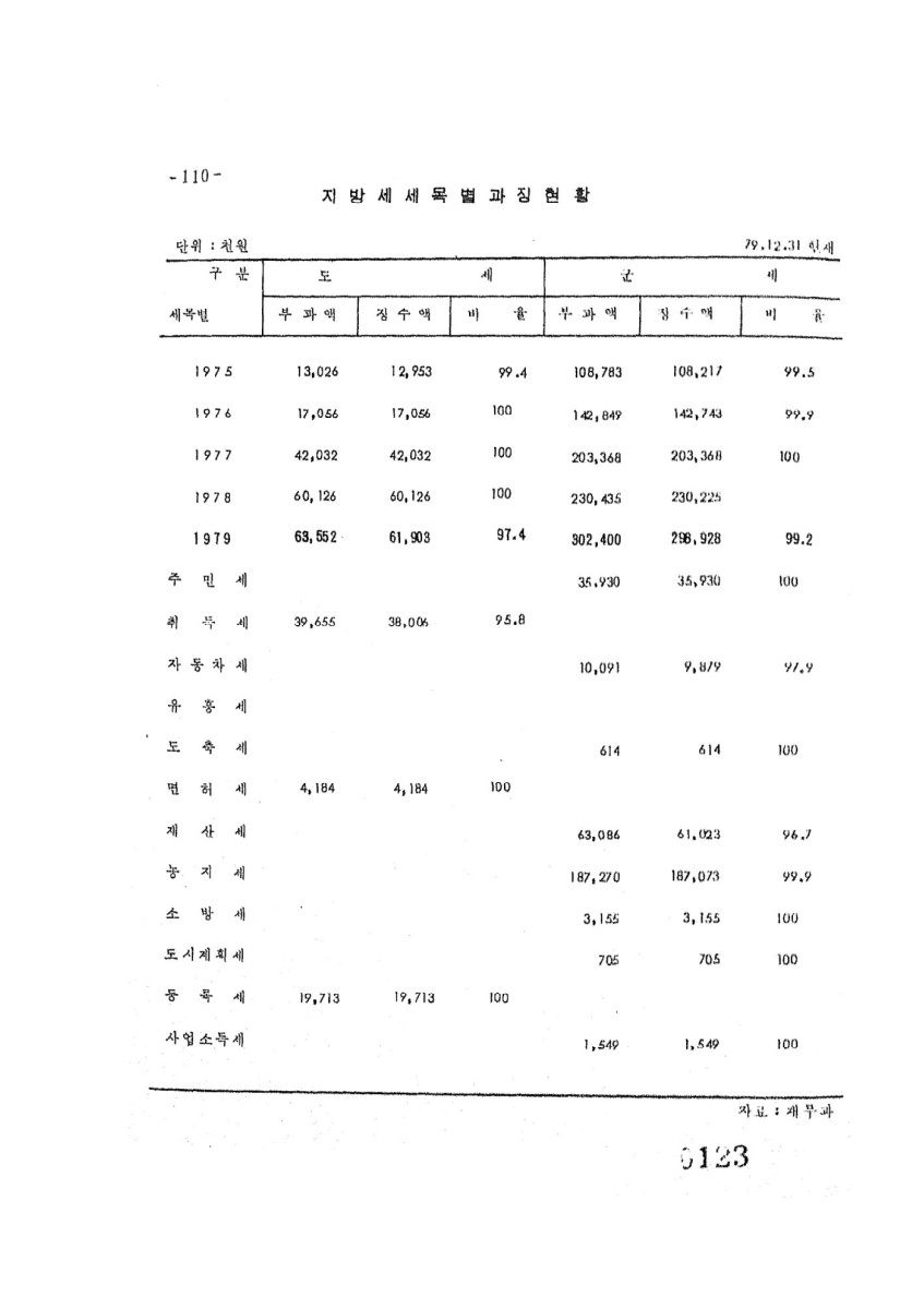 페이지