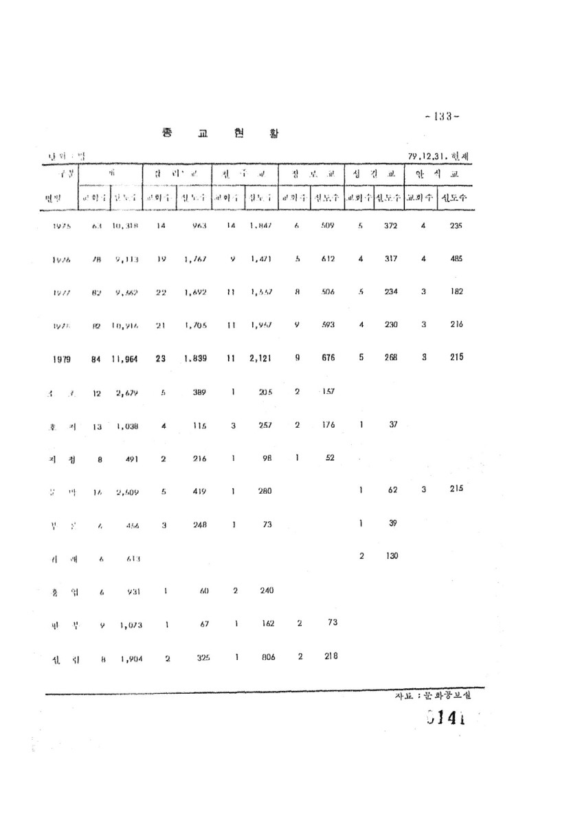 페이지