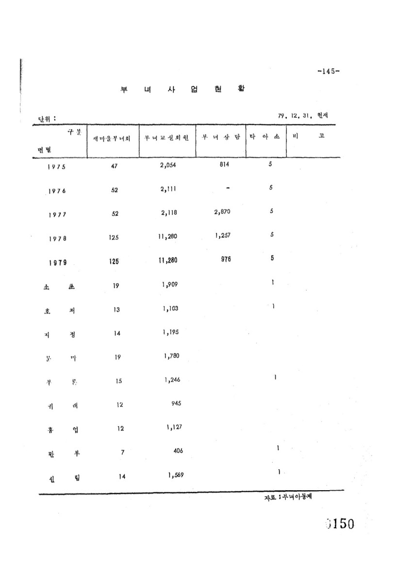 페이지