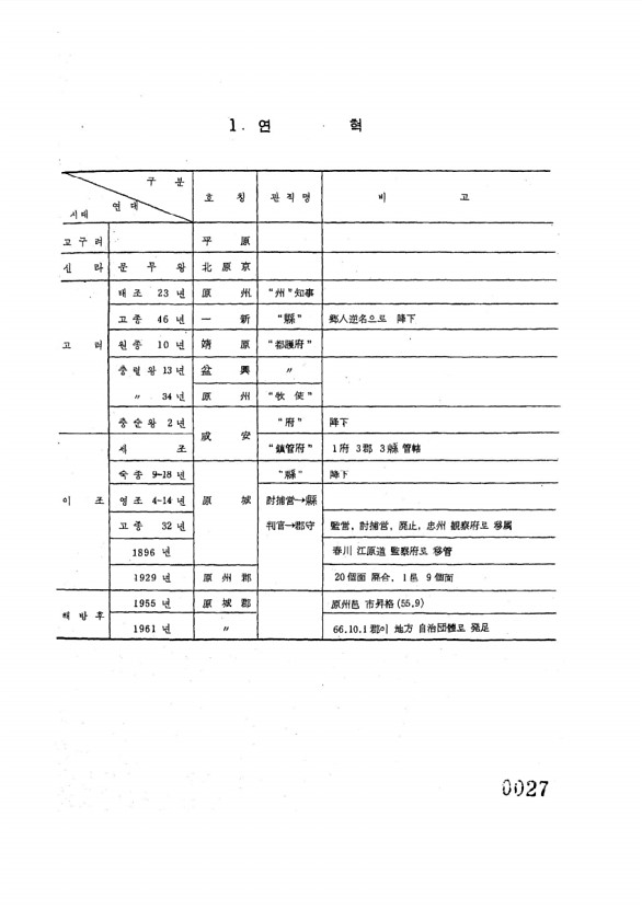 27페이지