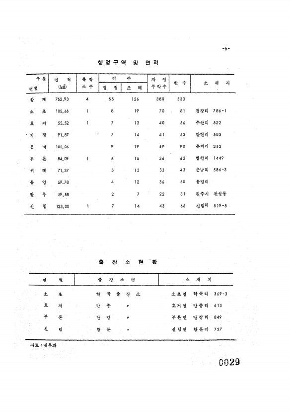 29페이지