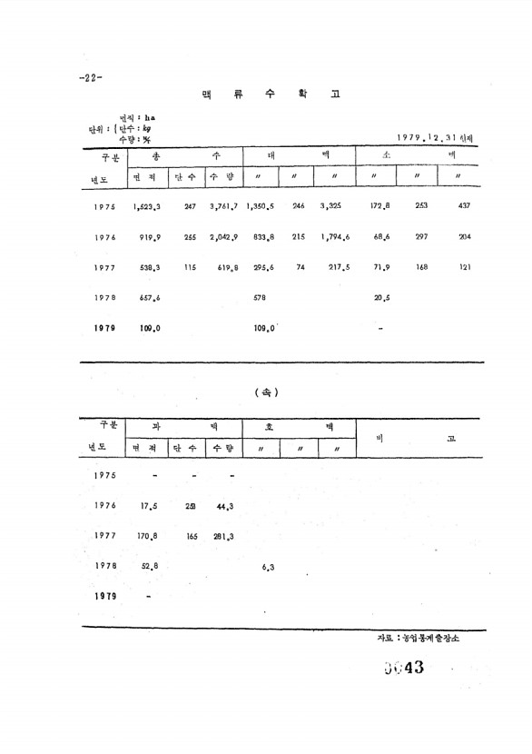 43페이지