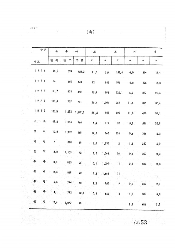 53페이지