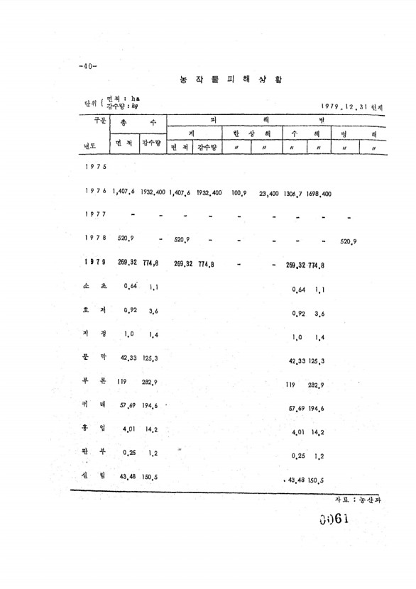 61페이지