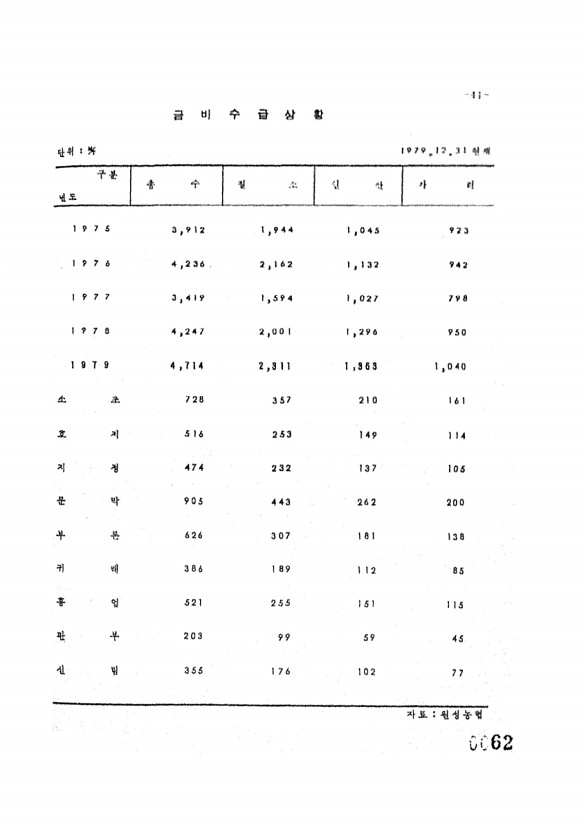 62페이지