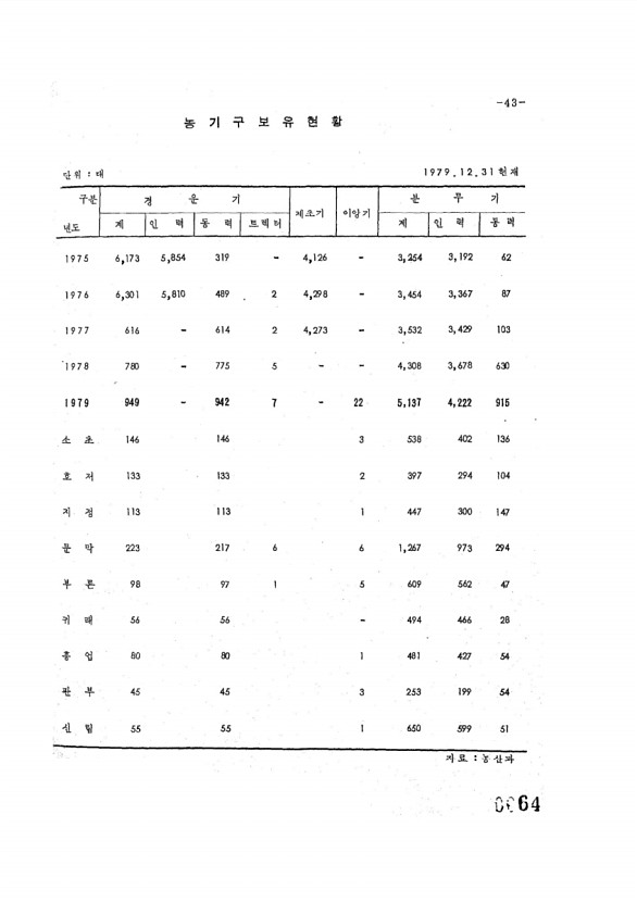 64페이지