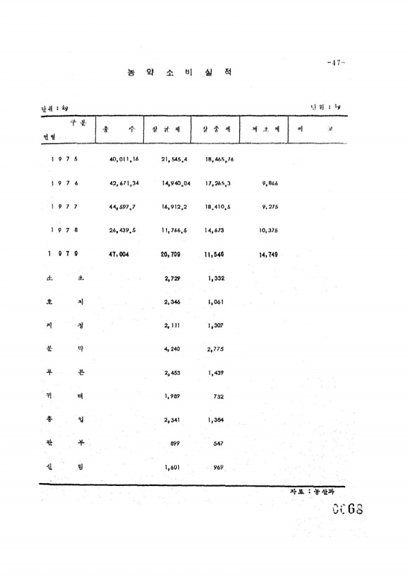 68페이지