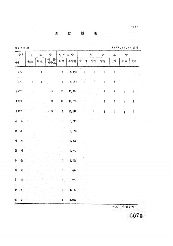 70페이지