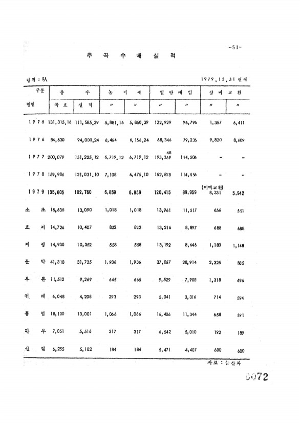 72페이지