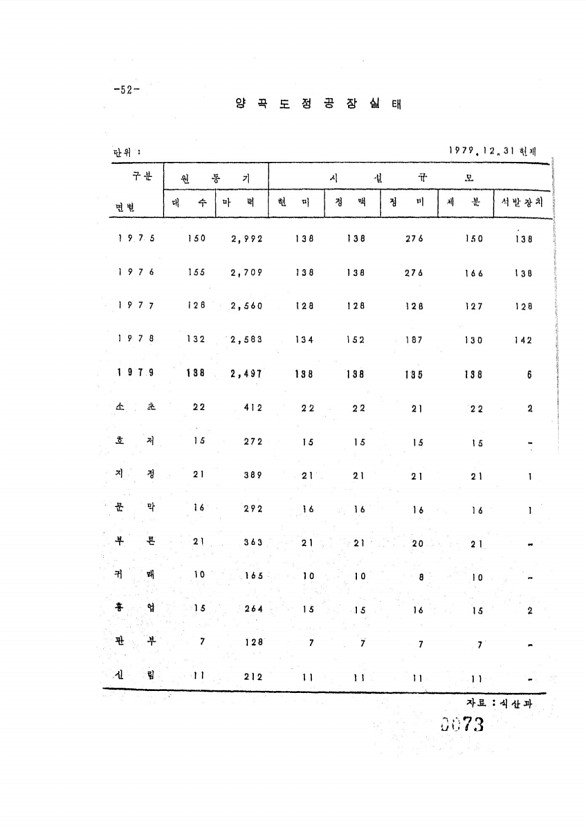 73페이지