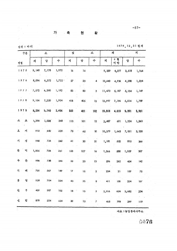 76페이지