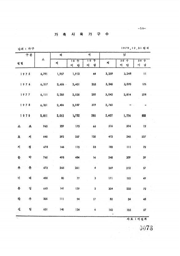 78페이지