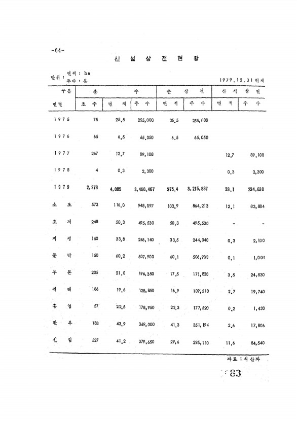 83페이지