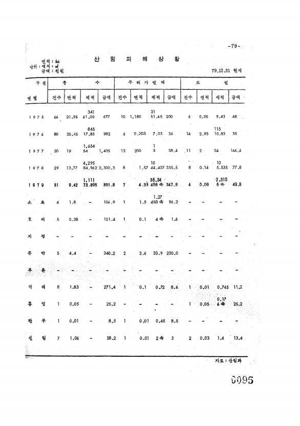 95페이지