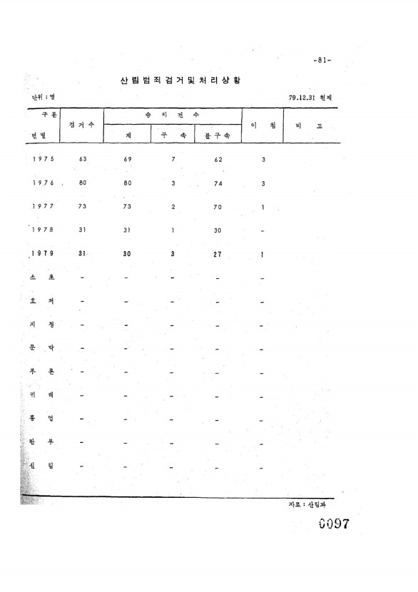 97페이지