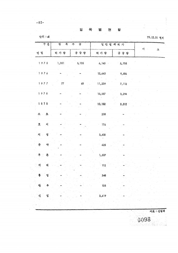 98페이지