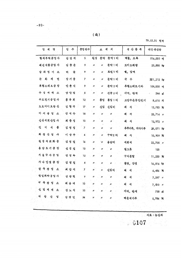 107페이지