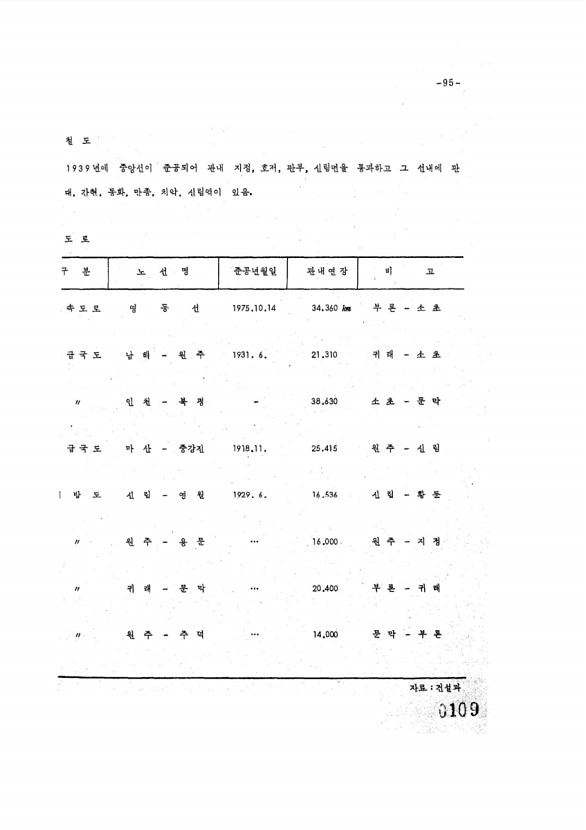 109페이지