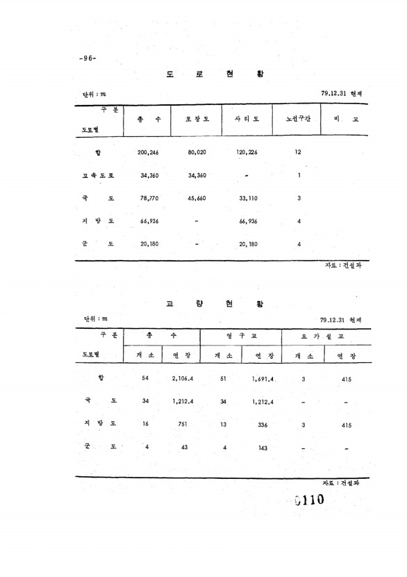 110페이지