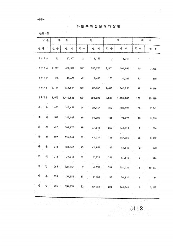 112페이지