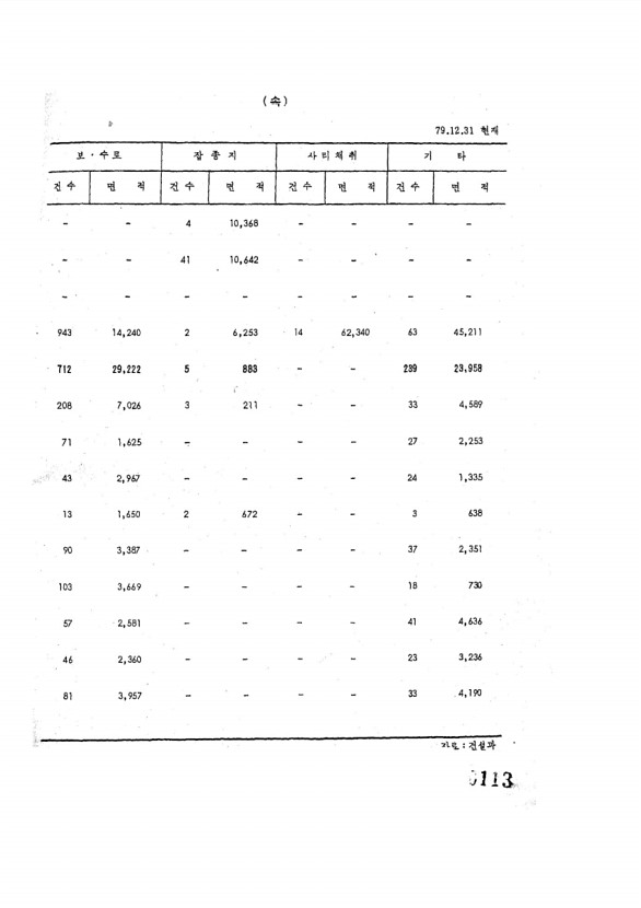 113페이지