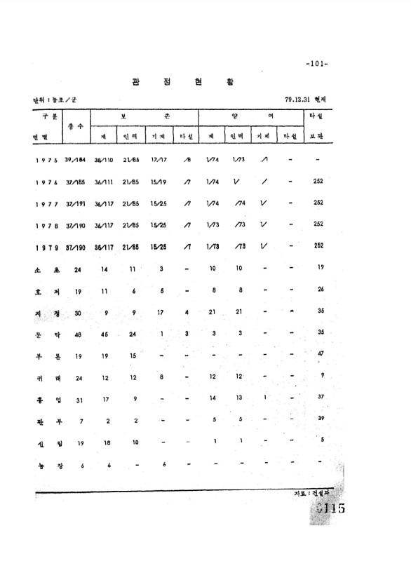 115페이지