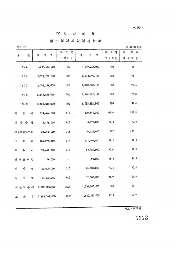 118페이지