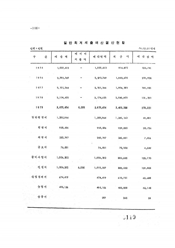 119페이지