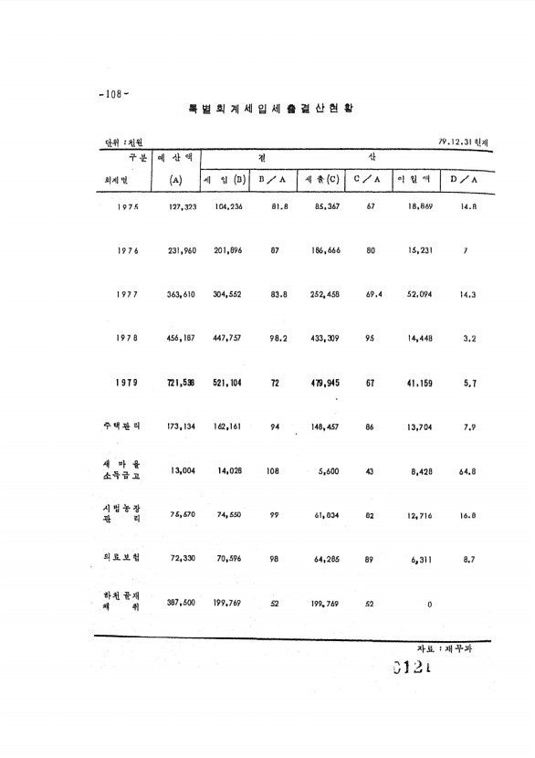 121페이지