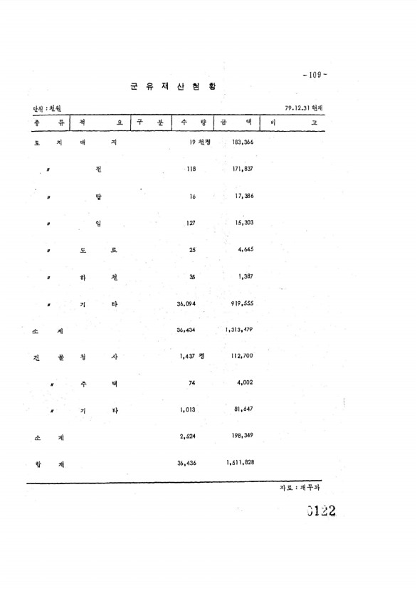 122페이지