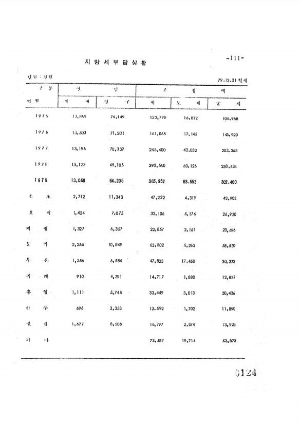 124페이지