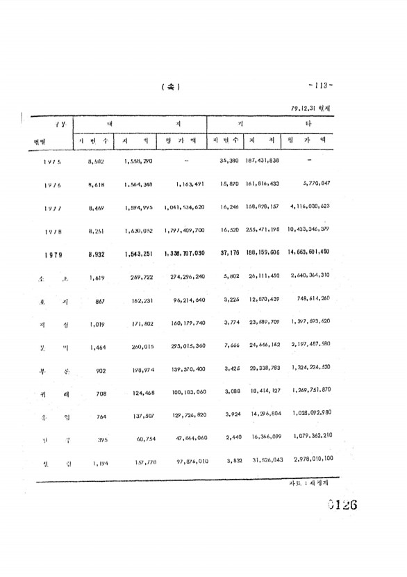 126페이지