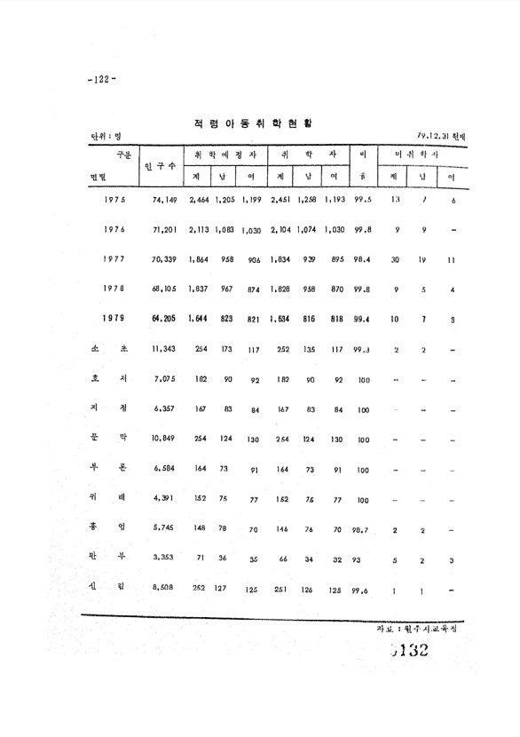 132페이지