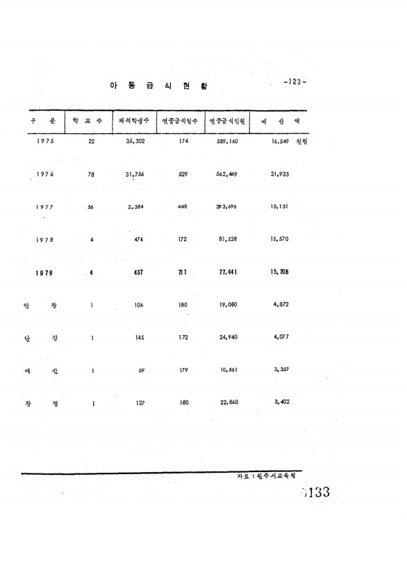 133페이지