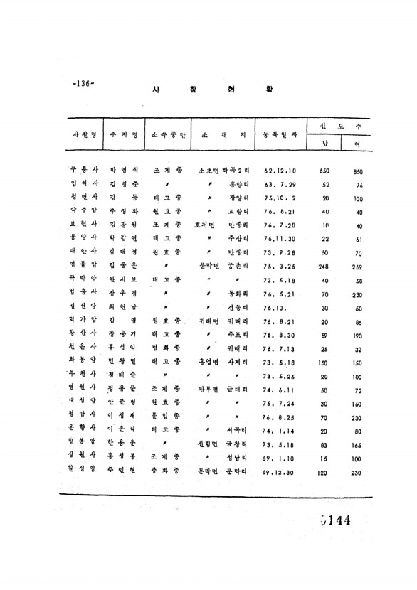 144페이지