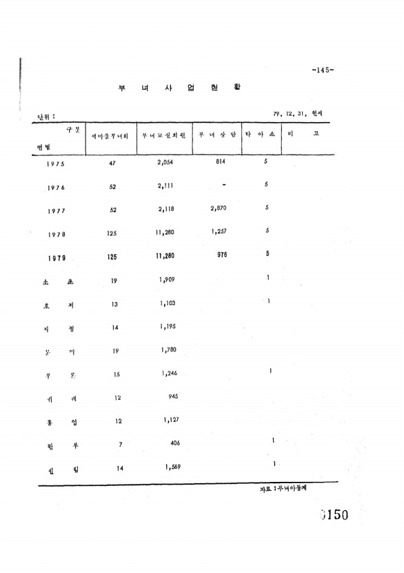 150페이지