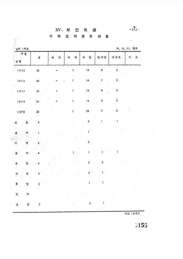 155페이지