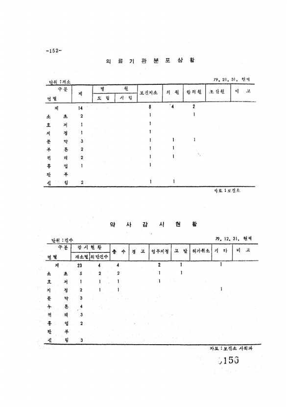 156페이지